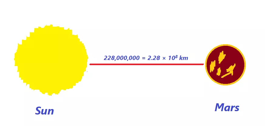 How to write a number, equation, or polynomial in standard form